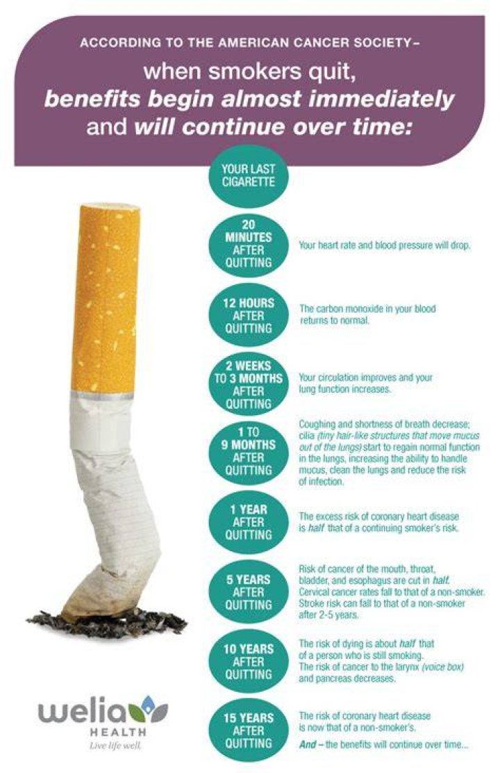 11 Stars Share How They Quit Smoking for Good — Best Life