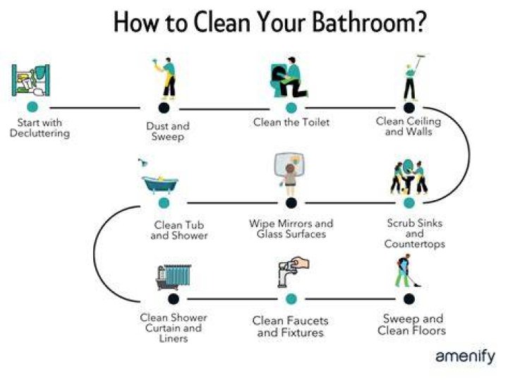 15 Ways You're Cleaning Your Bathroom All Wrong, According to Experts