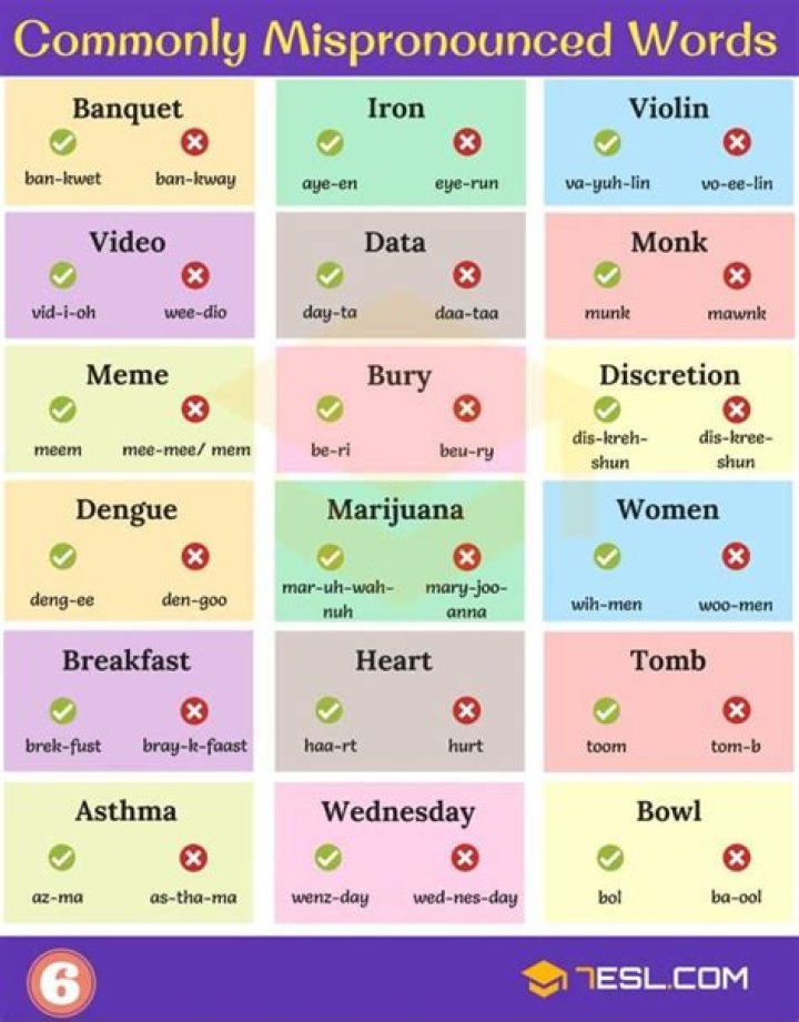 23 Commonly Mispronounced Words in the English Language — Best Life