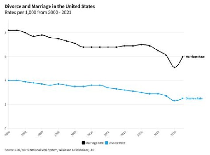 40 Reasons Getting Divorced In Your 40s Isn't So Bad