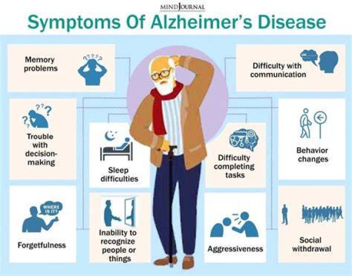45 Early Signs of Alzheimer's Everyone Over 45 Should Know