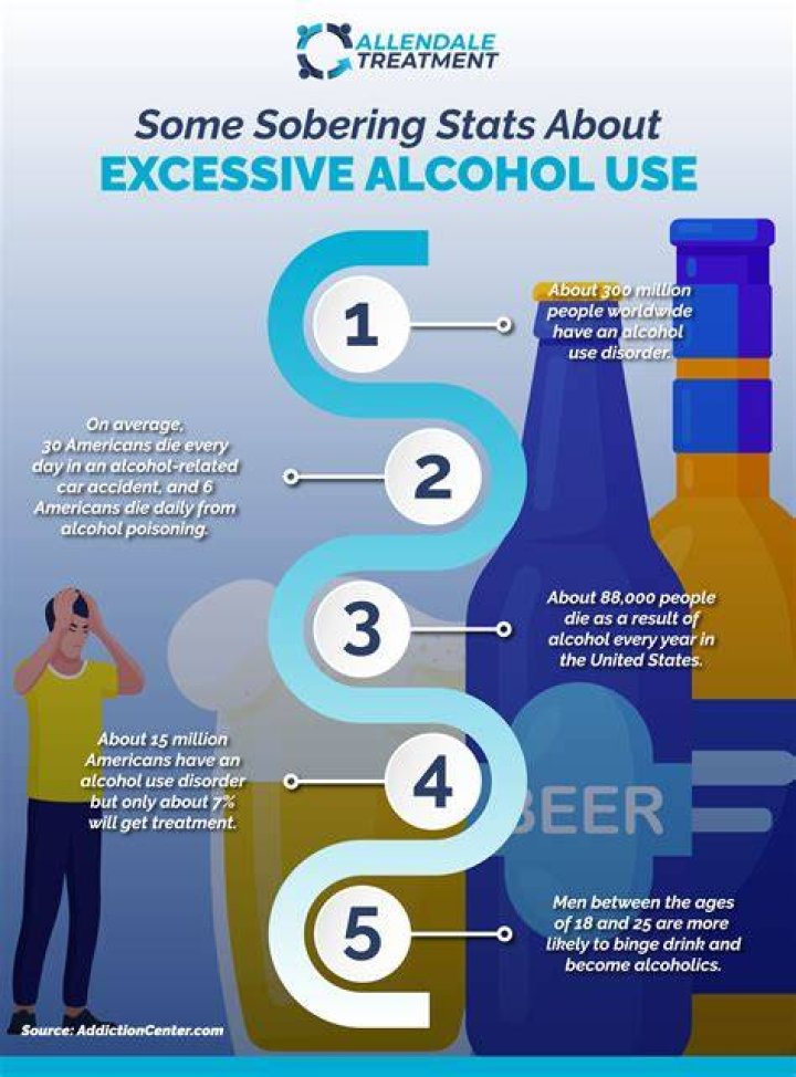 5 Alcoholism Warning Signs, According to Addiction Experts