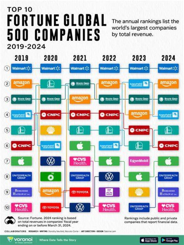 9 Stocks That Turned $100 Into a Fortune in 20 Years
