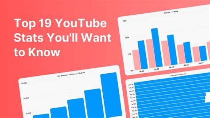 채널A 뉴스TOP10 video statistics