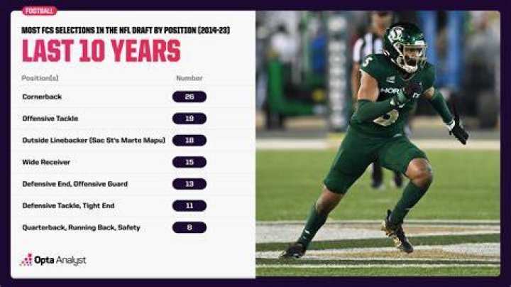 Agiye Hall Bio, Age, Net Worth, Salary, Stats, Transfer, NFL Draft Prospects, & Girlfriend