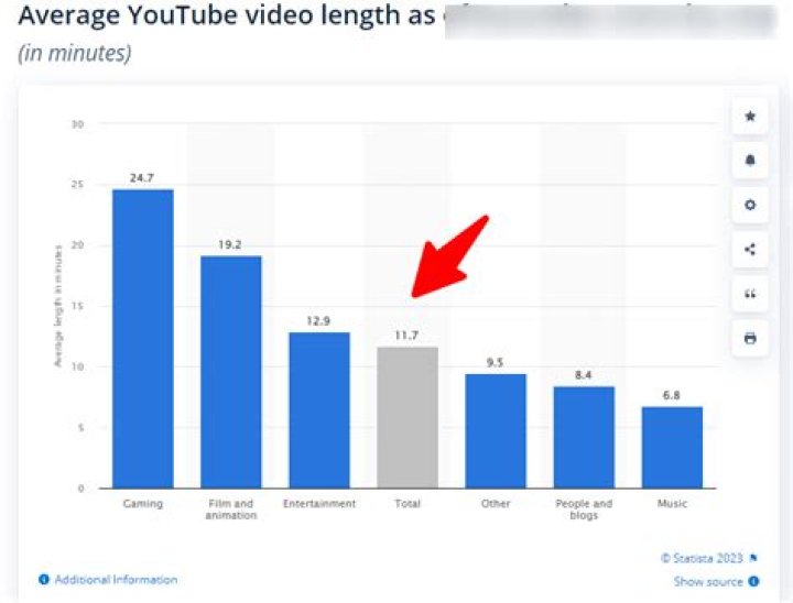 Andrewjrt video statistics