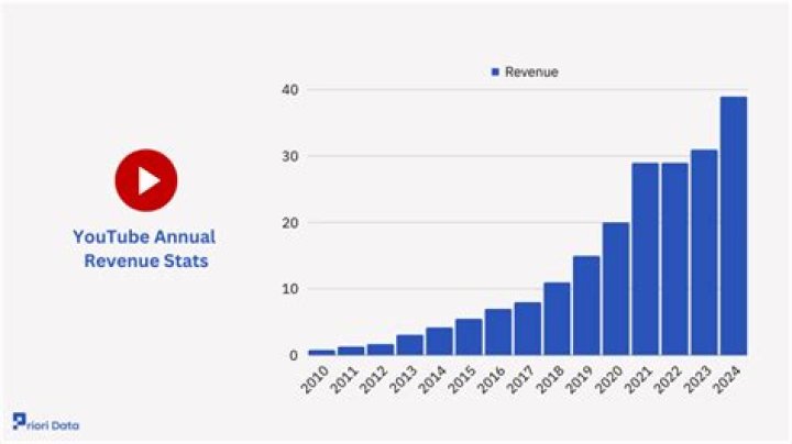 Arcade Warrior net worth, income and estimated earnings of Youtuber channel