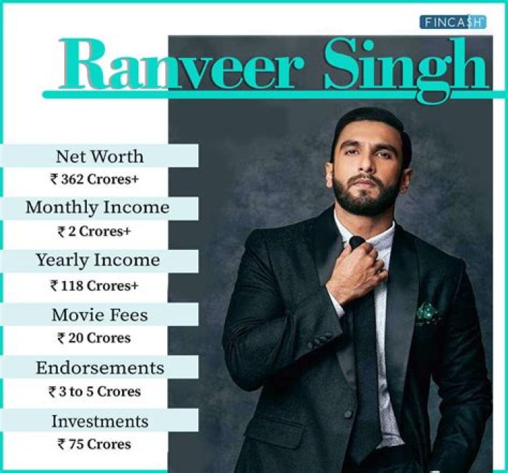 Arijit Singh net worth, income and estimated earnings of Youtuber channel