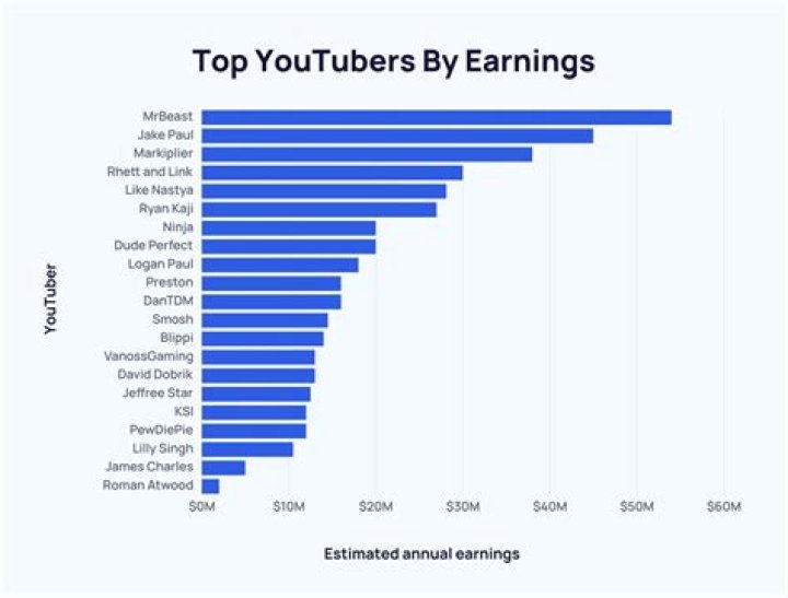 Arthur TV net worth, income and estimated earnings of Youtuber channel