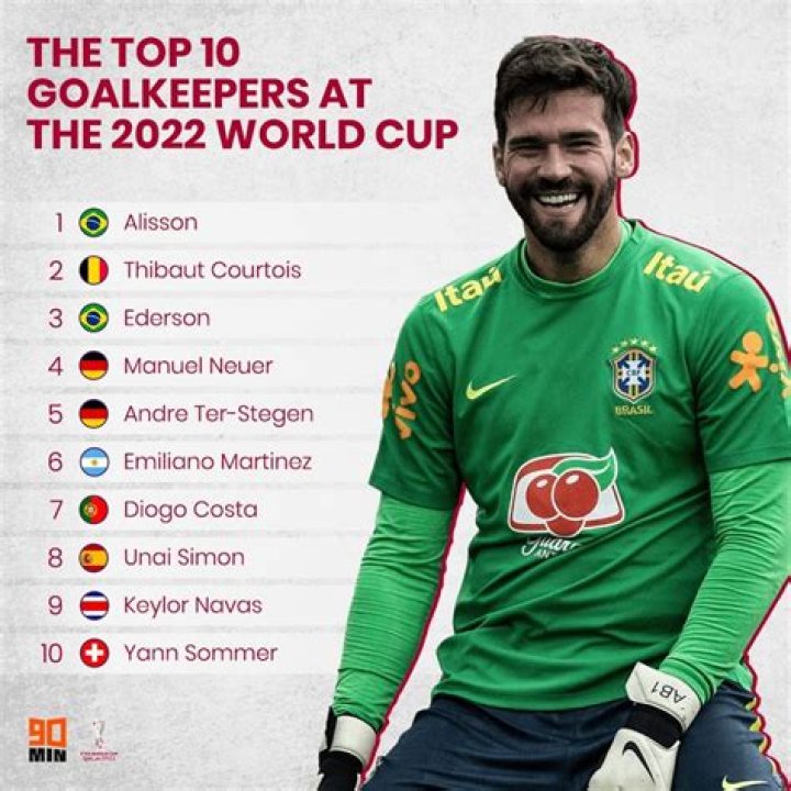 
Best Goalkeepers At 2022 FIFA World Cup