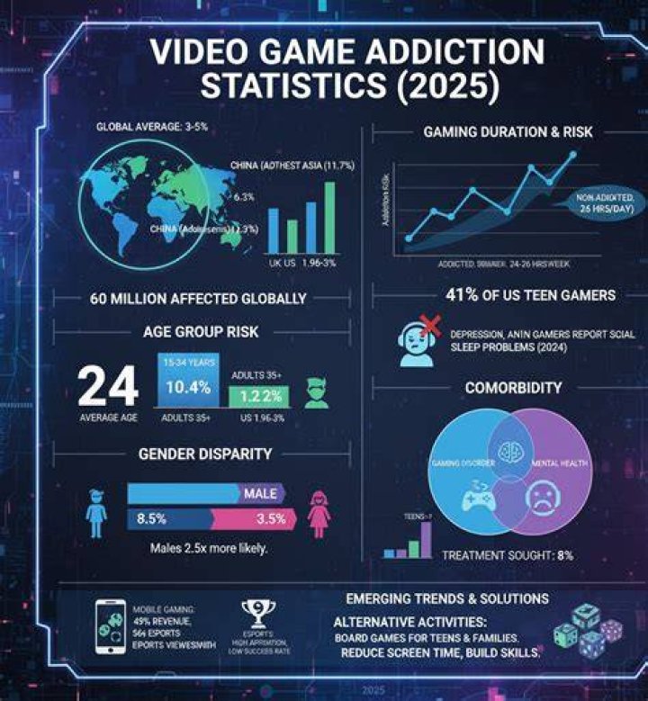 CommunicGaming video statistics