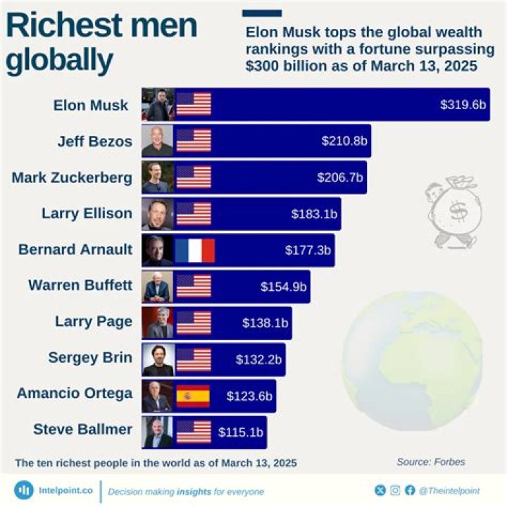 
Danish Footballer Daniel Wass' Estimated Net Worth in 2018. Also details about his net worth 2016, 2017 and source of his earnings. Details!
