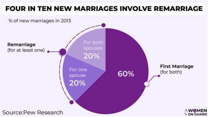 Divorce Lawyer Reveals the Biggest Reason Today's Marriages Are Failing