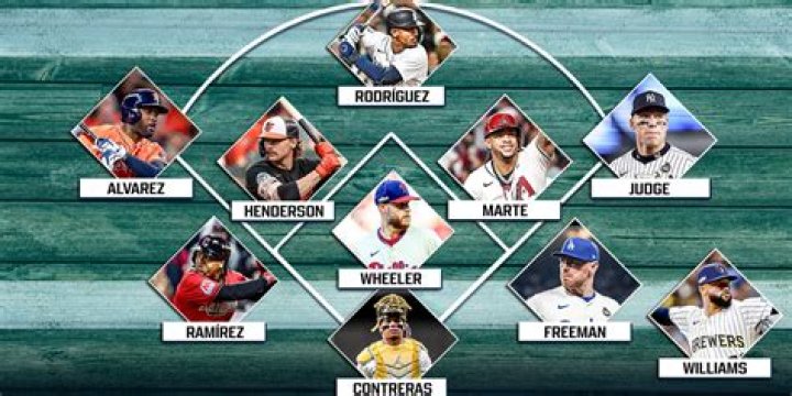 Duane Underwood Earns a Base Salary of $555,000; How much is his Net worth? Is the MLB player married?