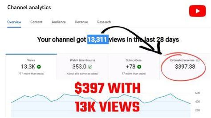 Filmy Cinema net worth, income and estimated earnings of Youtuber channel