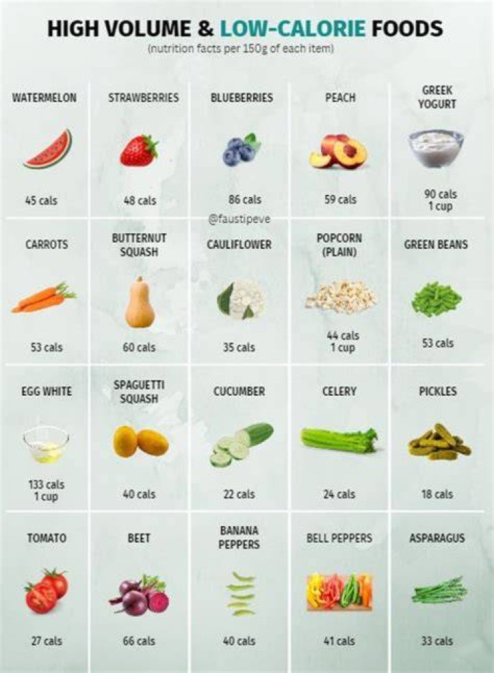 Foods You Can Combine, That Will Provide Quality Weight Loss