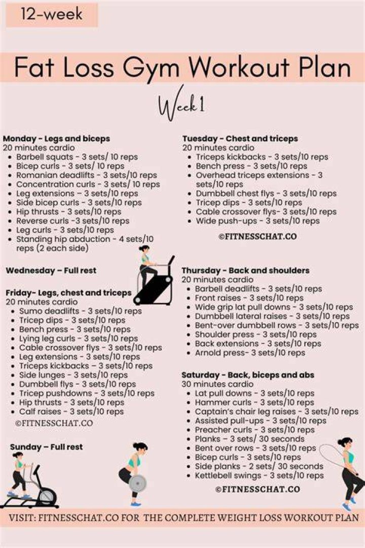 Geordie Shore’s Chloe Ferry Weight Loss Workout & Diet