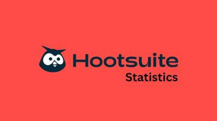 Hot LiveLeak video statistics