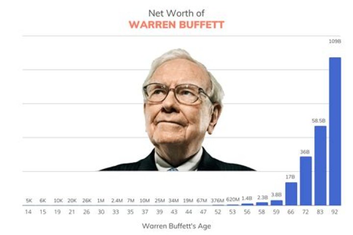 
How much is Bubba Watson's Estimated Net worth 2018? Details of his Net worth in 2016 and 2017