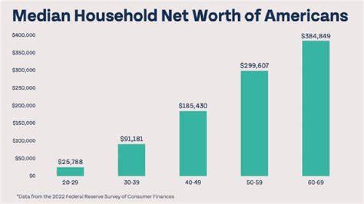 How much is her Net worth and Salary?