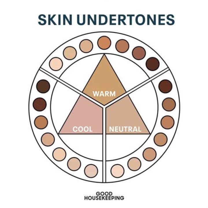How to Find Your Skin Undertones, According to Beauty Experts