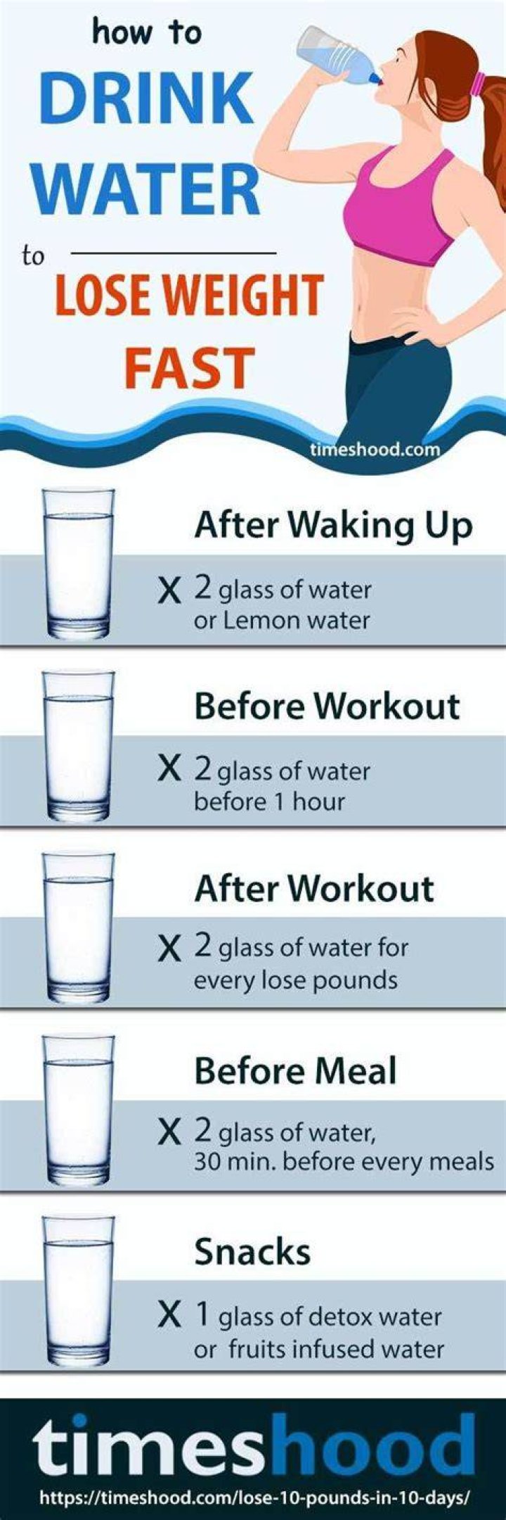 How to Lose Weight just by Drinking Water