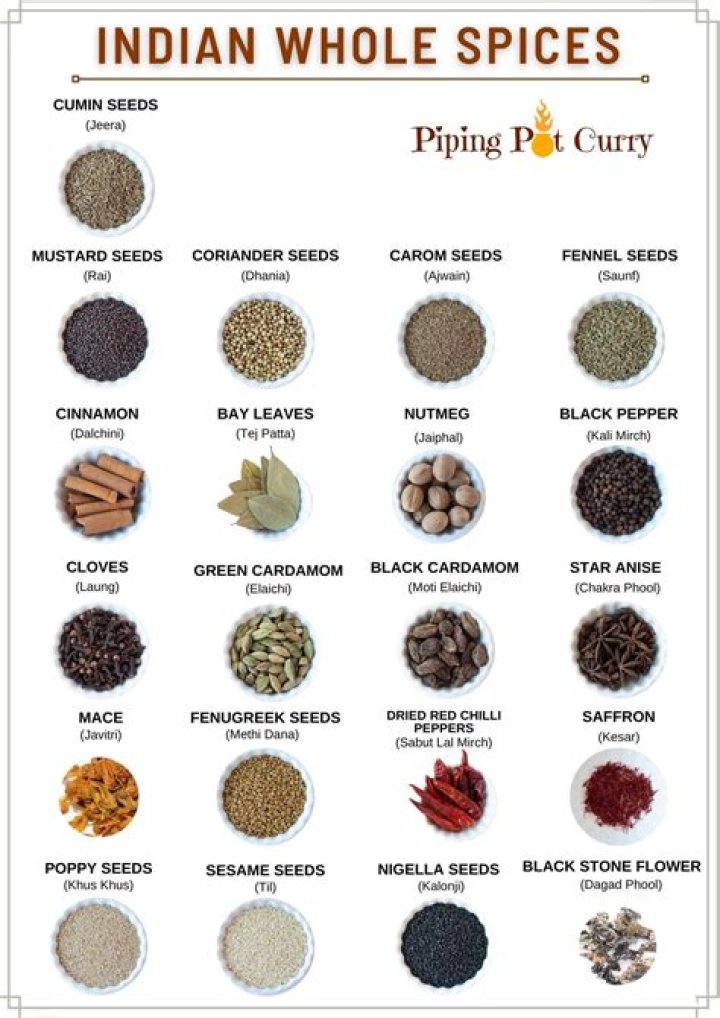 If Your Spices Look Like This, Throw Them Away, Experts Warn
