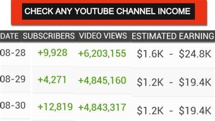 John Nash net worth, income and estimated earnings of Youtuber channel