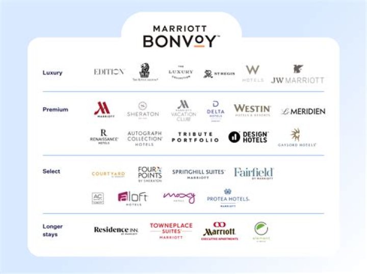 Marriott Hotels Are Getting Rid of This, Effective Immediately