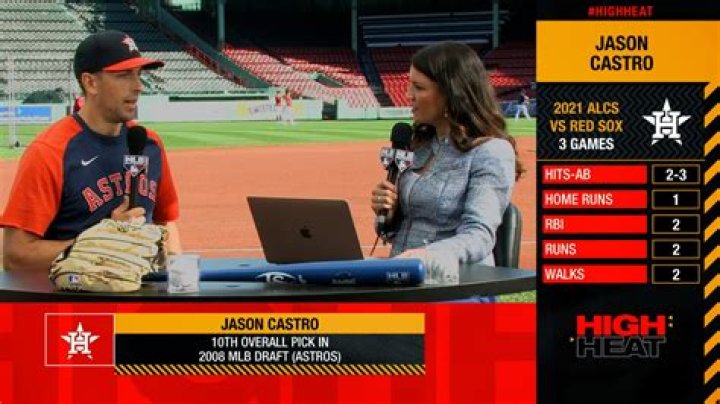 MLB player Jason Castro's Contract and Salary with Career Earnings and Lifestyle