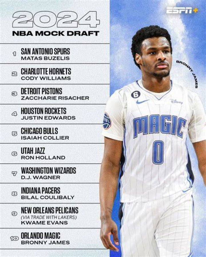 NBA Draft Prospect Greg Brown Stats and Earnings (Age, Family, Affair, Salary, Recruiting, Career)
