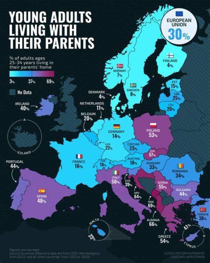 New Study Finds Out Where Young Adults Are Most Likely to Live With Their Parents