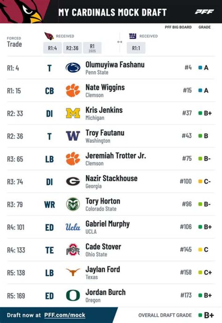 NFL Combine Standout's Relationship Detail In 2022!