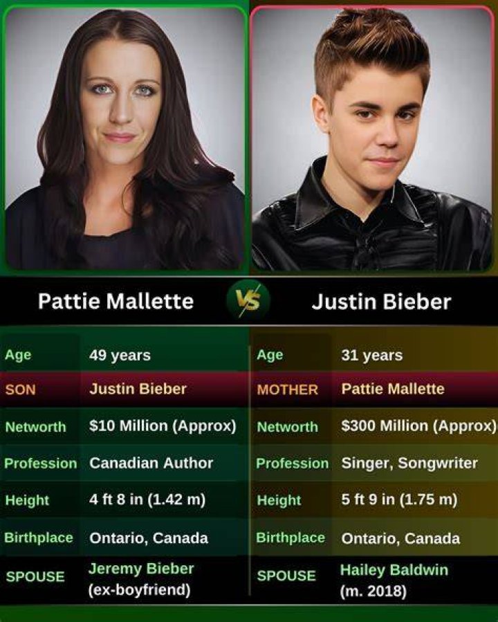 Pattie Mallette Height, Weight, Age, Boyfriend, Family, Facts, Biography