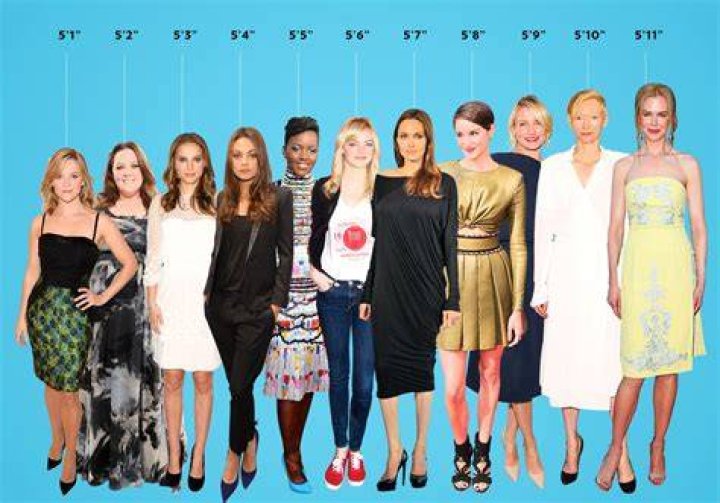 People of height 5 Feet 9 Inch