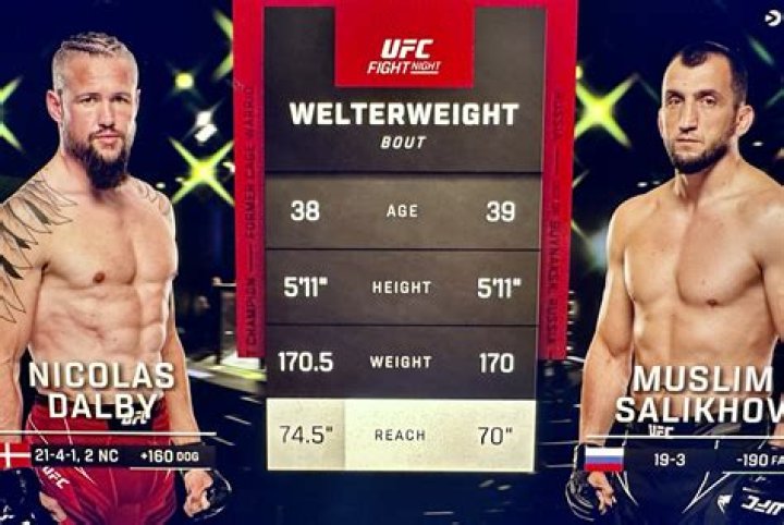 Popular as "Lokomotivo" in UFC, Nicolas Dalby's Fight Earnings, Stats, and Upcoming Bouts
