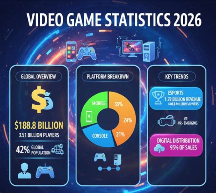 RGT 85 video statistics