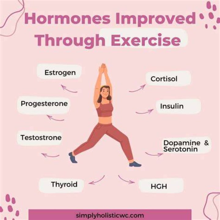 S Factor Diet – Harness Hormones to Shedding Weight