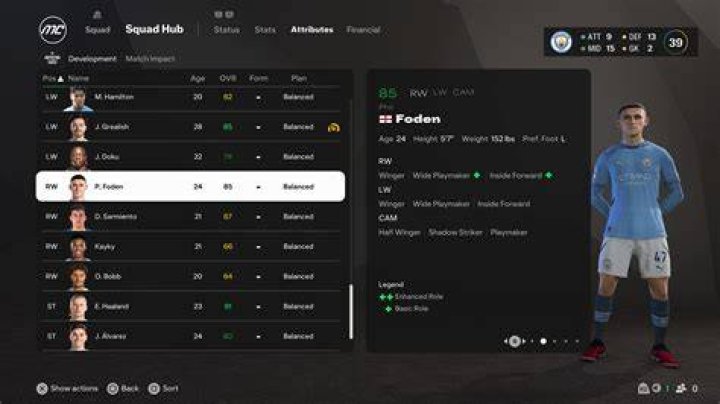 Sebastian Coates | Bio, Salary, Net Worth, Stats, Wife, Children, Career, FIFA 22, Instagram, Transfers, Wiki, Market Value, Parents
