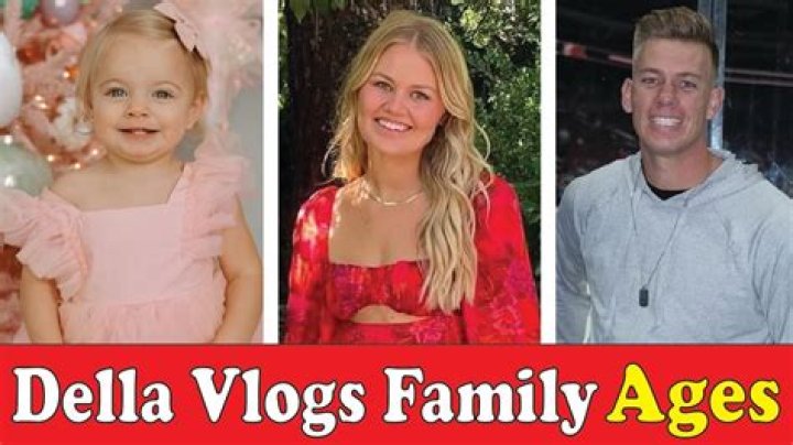 Similar Youtubers to DELLA VLOGS