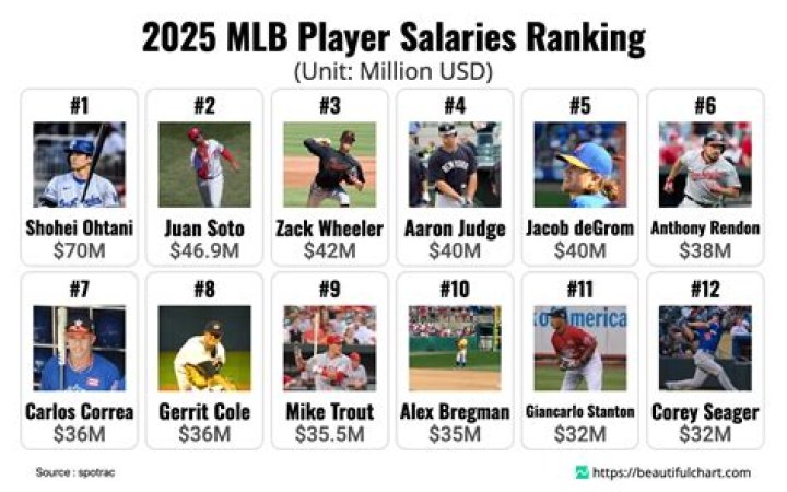 Socrates Brito Biography- MLB player- salary, stats, contracts, net worth, married, relationship, affair, career, dating, children, family, age
