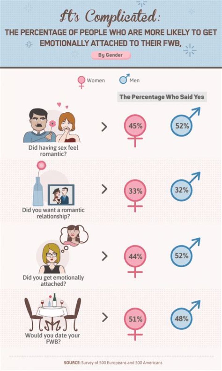 Study Says Everyone Thinks Women Wear Makeup to Have Casual Sex