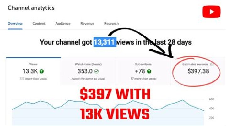 TBN net worth, income and estimated earnings of Youtuber channel