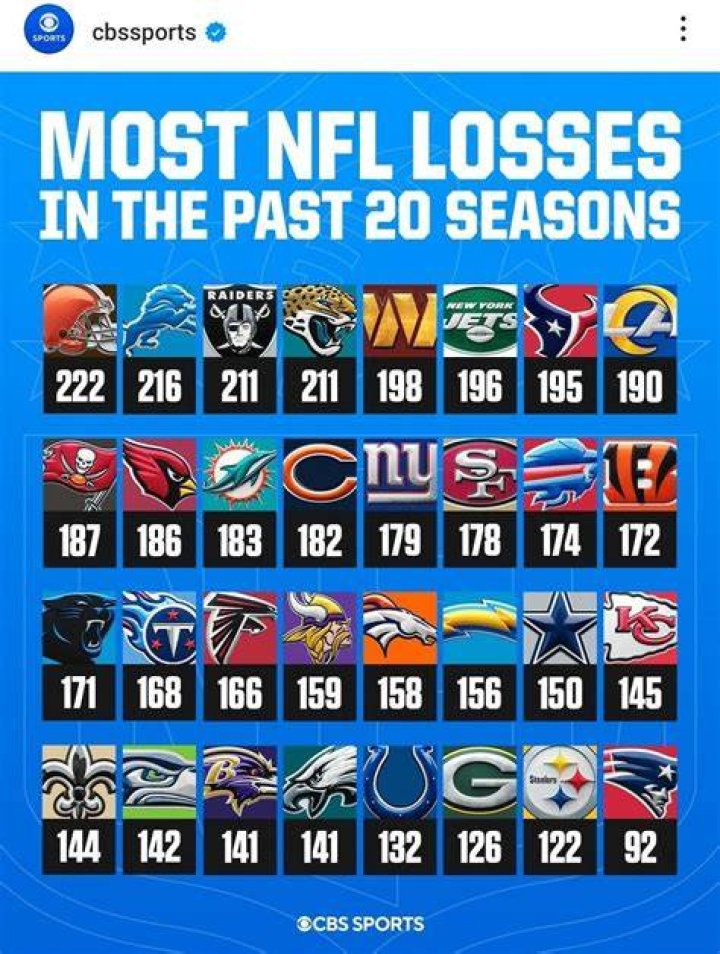 The 10 NFL Teams With the Most Diehard Fans — Best Life