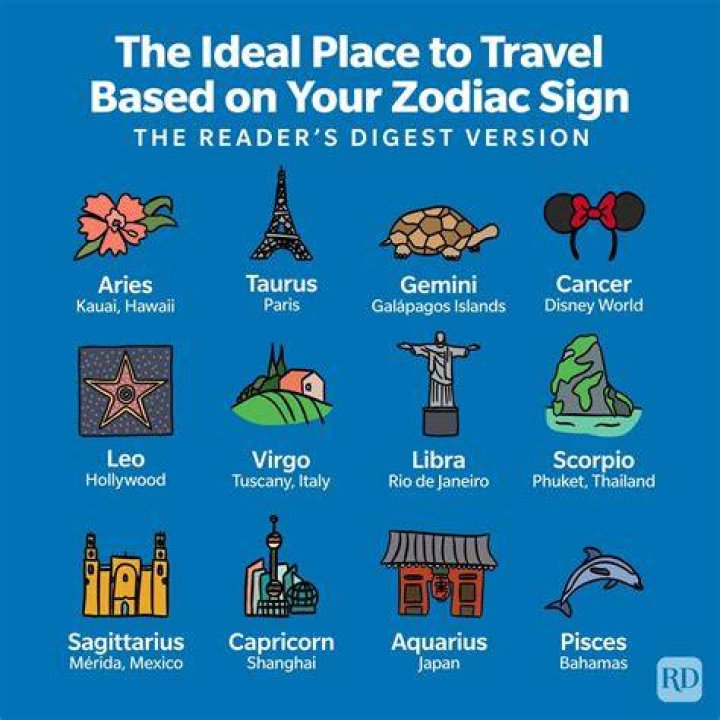 The Country You Should Travel to in 2023, Based On Your Zodiac Sign