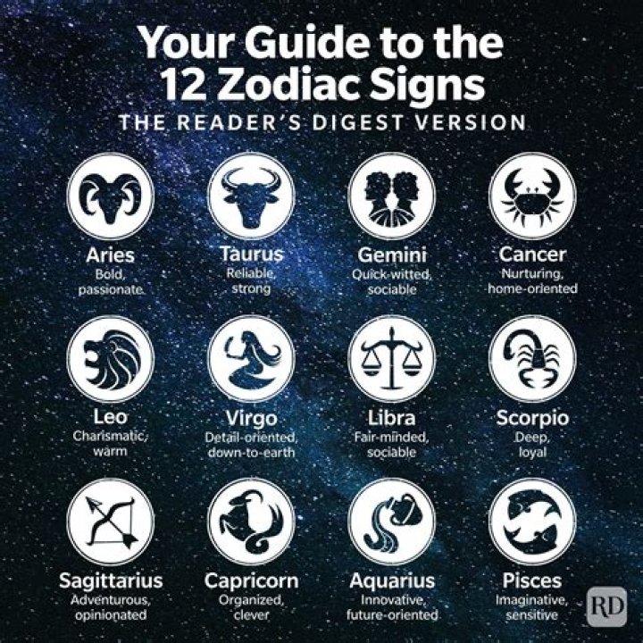 The Most Vain Zodiac Sign, According to Astrologers