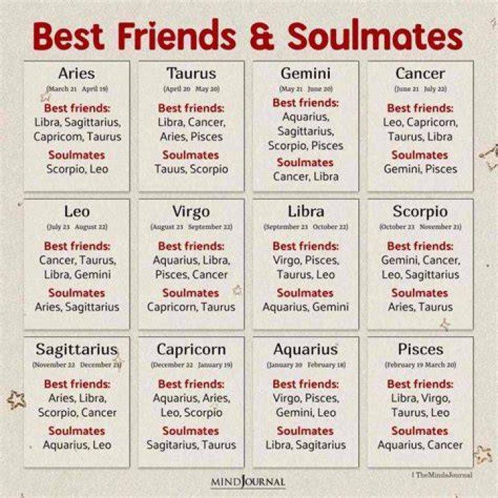 These Zodiac Signs Make the Best Friends, Astrologers Say — Best Life