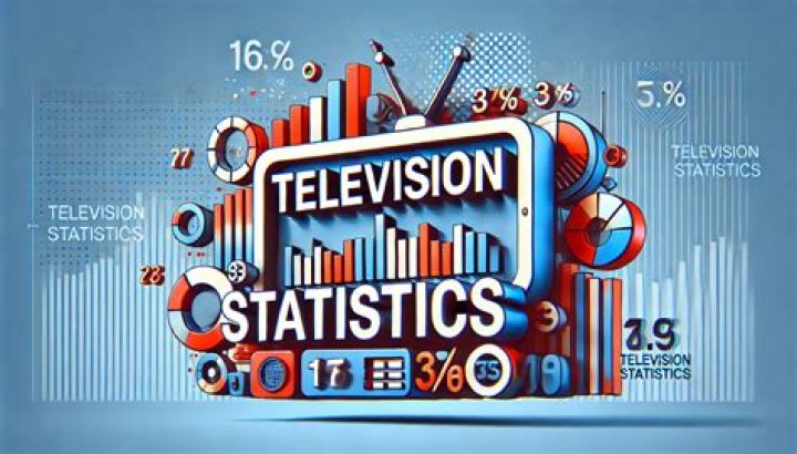 Tommy Craze video statistics