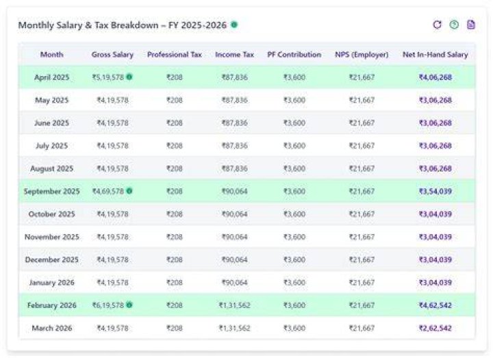 Tommy Milone Annual Salary in 2019; His Contracts and Net worth
