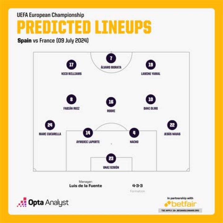 
Tunisia VS France: Prediction, Head to Head, Time, Possible Line up, Players to Watch, Team History, and Betting Odds